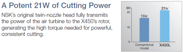450Max Cutting Power